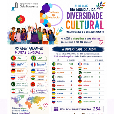 AE Gaia Nascente e a Diversidade